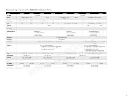 20-101-0949 Datasheet Pagina 3