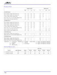 A1010B-VQ80I Datasheet Pagina 4