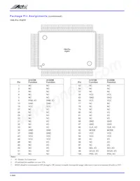 A1010B-VQ80I Datasheet Page 20