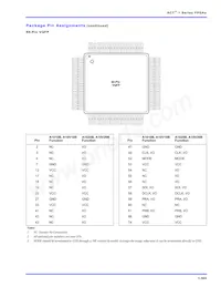 A1010B-VQ80I Datasheet Pagina 21