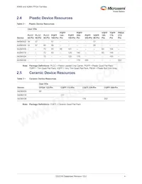 A42MX09-PQ144 Datasheet Page 14