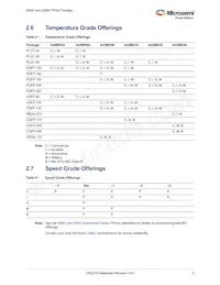 A42MX09-PQ144 Datasheet Page 15