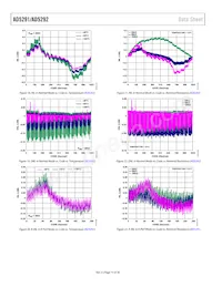 AD5291BRUZ-50-RL7 Datasheet Page 14