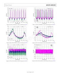 AD5291BRUZ-50-RL7 Datasheet Page 15