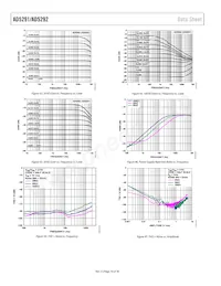 AD5291BRUZ-50-RL7 Datasheet Page 18