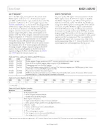 AD5291BRUZ-50-RL7 Datasheet Page 23