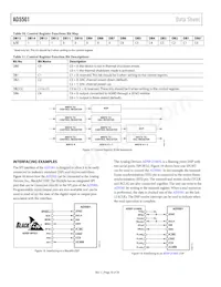 AD5501BRUZ-REEL數據表 頁面 17