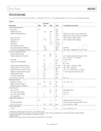 AD5680BRJZ-1REEL7 Datasheet Pagina 4