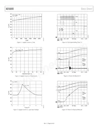 AD5680BRJZ-1REEL7 Datasheet Page 9