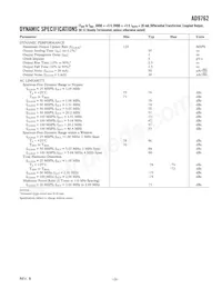 AD9762ARURL Datasheet Page 4