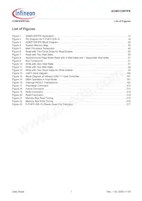 ADM5120PX-AB-R-2 Datasheet Pagina 7