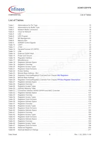 ADM5120PX-AB-R-2 Datasheet Page 8