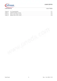 ADM5120PX-AB-R-2 Datasheet Page 9