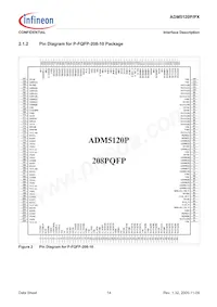 ADM5120PX-AB-R-2 Datasheet Page 14