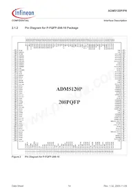 ADM5120PX-AB-R-2 Datenblatt Seite 14