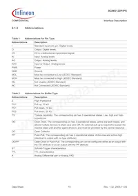 ADM5120PX-AB-R-2 Datenblatt Seite 15