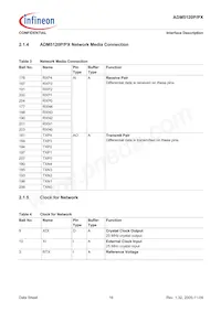 ADM5120PX-AB-R-2 Datasheet Page 16