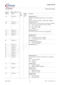 ADM5120PX-AB-R-2 Datenblatt Seite 20