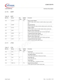 ADM5120PX-AB-R-2 Datasheet Page 22