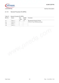 ADM5120PX-AB-R-2 Datasheet Page 23