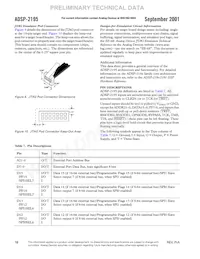 ADSP-2195MBST-140 Datenblatt Seite 18