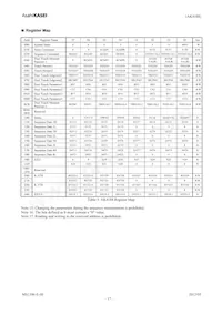 AK4188VN Datenblatt Seite 17