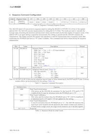 AK4188VN Datenblatt Seite 19