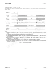 AK4345ET Datenblatt Seite 17