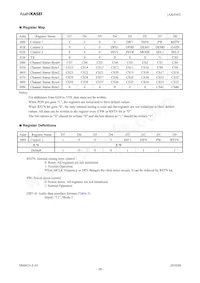 AK4345ET Datasheet Pagina 20