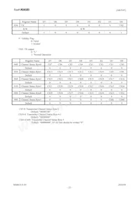 AK4345ET Datasheet Pagina 22