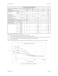 AK4366VT 데이터 시트 페이지 7