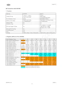 AK4371VN Datasheet Page 4