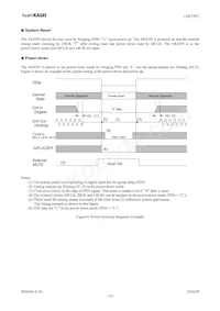 AK4385VT Datasheet Page 14