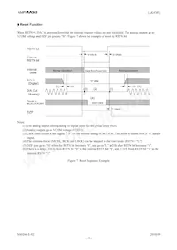 AK4385VT Datasheet Pagina 15