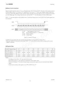 AK4385VT Datasheet Pagina 16