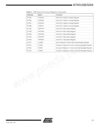 AT43USB320A-AC Datenblatt Seite 13