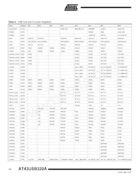 AT43USB320A-AC Datenblatt Seite 14