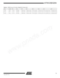 AT43USB320A-AC Datenblatt Seite 15