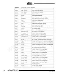 AT43USB325E-AU Datasheet Page 14