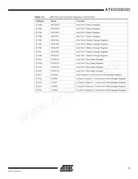 AT43USB325E-AU Datasheet Page 15