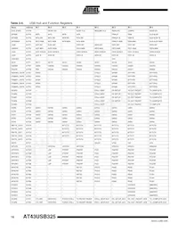 AT43USB325E-AU Datasheet Page 16