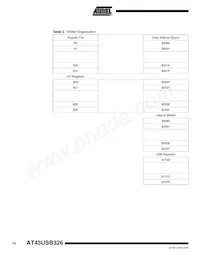 AT43USB326-AU Datenblatt Seite 10