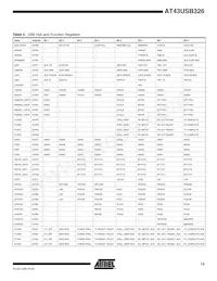 AT43USB326-AU Datasheet Pagina 13