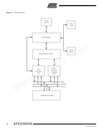 AT43USB326-AU Datasheet Pagina 16