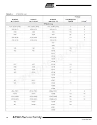 AT94S10AL-25BQI Datasheet Page 18