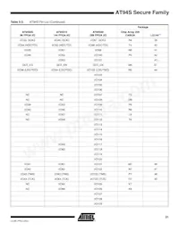 AT94S10AL-25BQI Datasheet Page 21