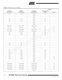 AT94S40AL-25BQI Datasheet Page 18