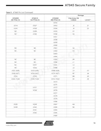 AT94S40AL-25BQI Datasheet Page 19