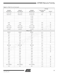 AT94S40AL-25BQI Datasheet Page 23