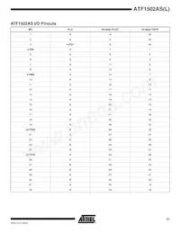 ATF1502AS-15JI44 Datasheet Page 21